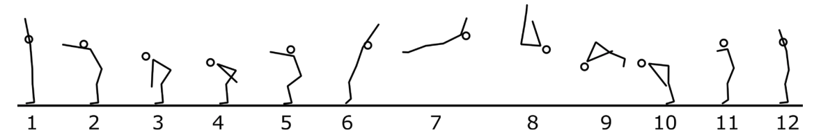 Strichmännchen in verschiedenen Haltungen stehen und liegen auf einer horizontalen Linie.